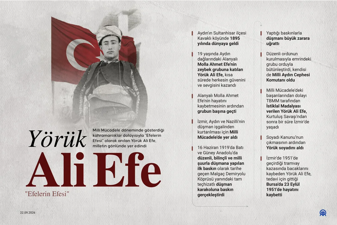 Efelerin Efesi Yörük Ali Efe, Vefatının 75. Yılında Saygıyla Anılıyor